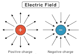 Electric field