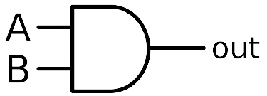 Draw symbol for AND gate in Physics-Past-Paper-class-10-Year-2023