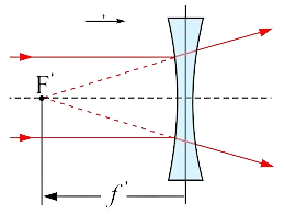 focal length of a lens ilovemaths5.com