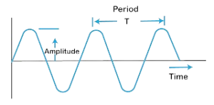 time period in ilovemaths5.com