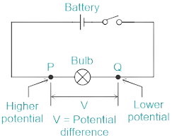 potential difference in Physics-Past-Paper-class-10-Year-2023