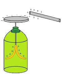 Electroscope Class 10 Physics Notes Past Paper year 2022 bbise quetta