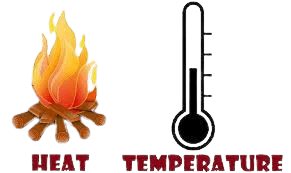 Heat and temperature