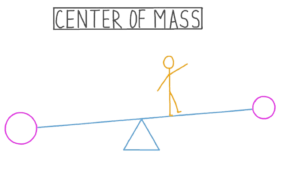 center of mass 