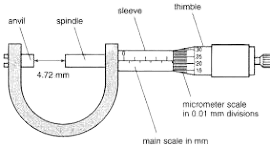 micrometer