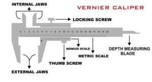 IMG-20260414-WA0115-300x162 UNIT 1:   PHYSICAL QUANTITIES AND MEASUREMENT